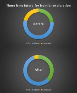 Opinions change. Before and after pie charts.
